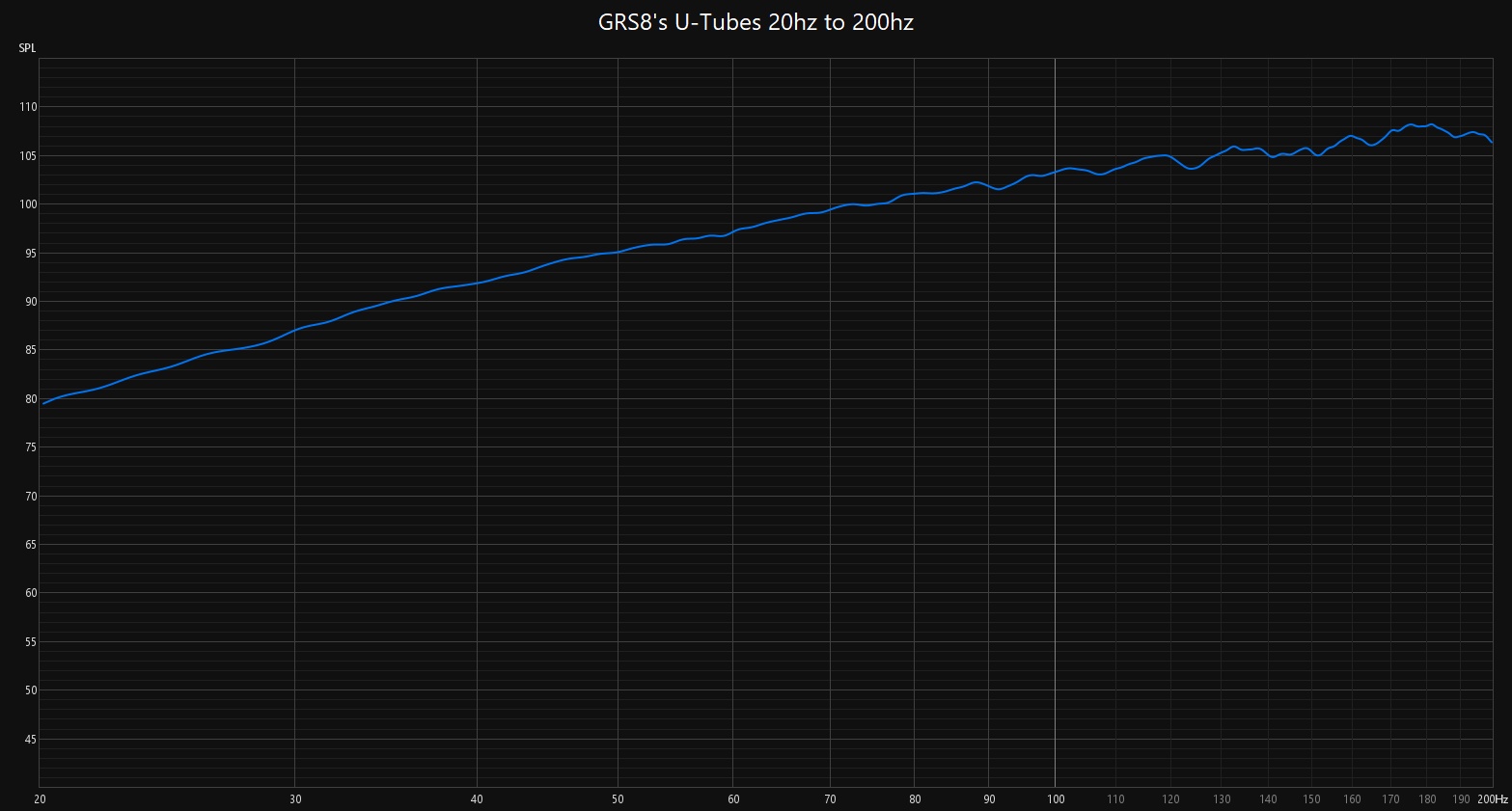 GRS8 U-Tube 20 to 200hz.jpg