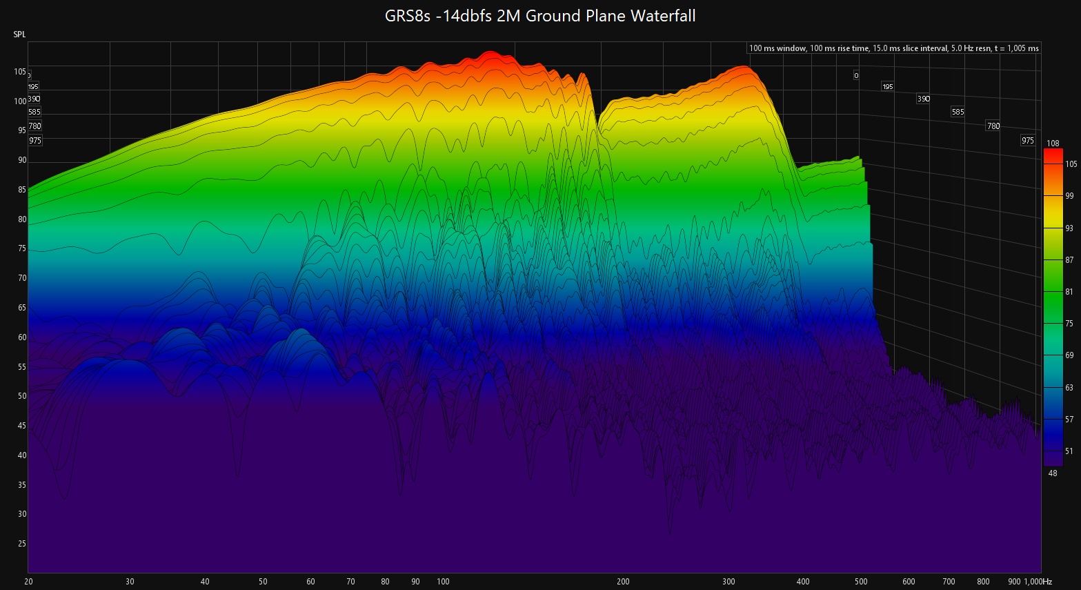 GRS8s 2M GP Waterfall -14dbfs.jpg