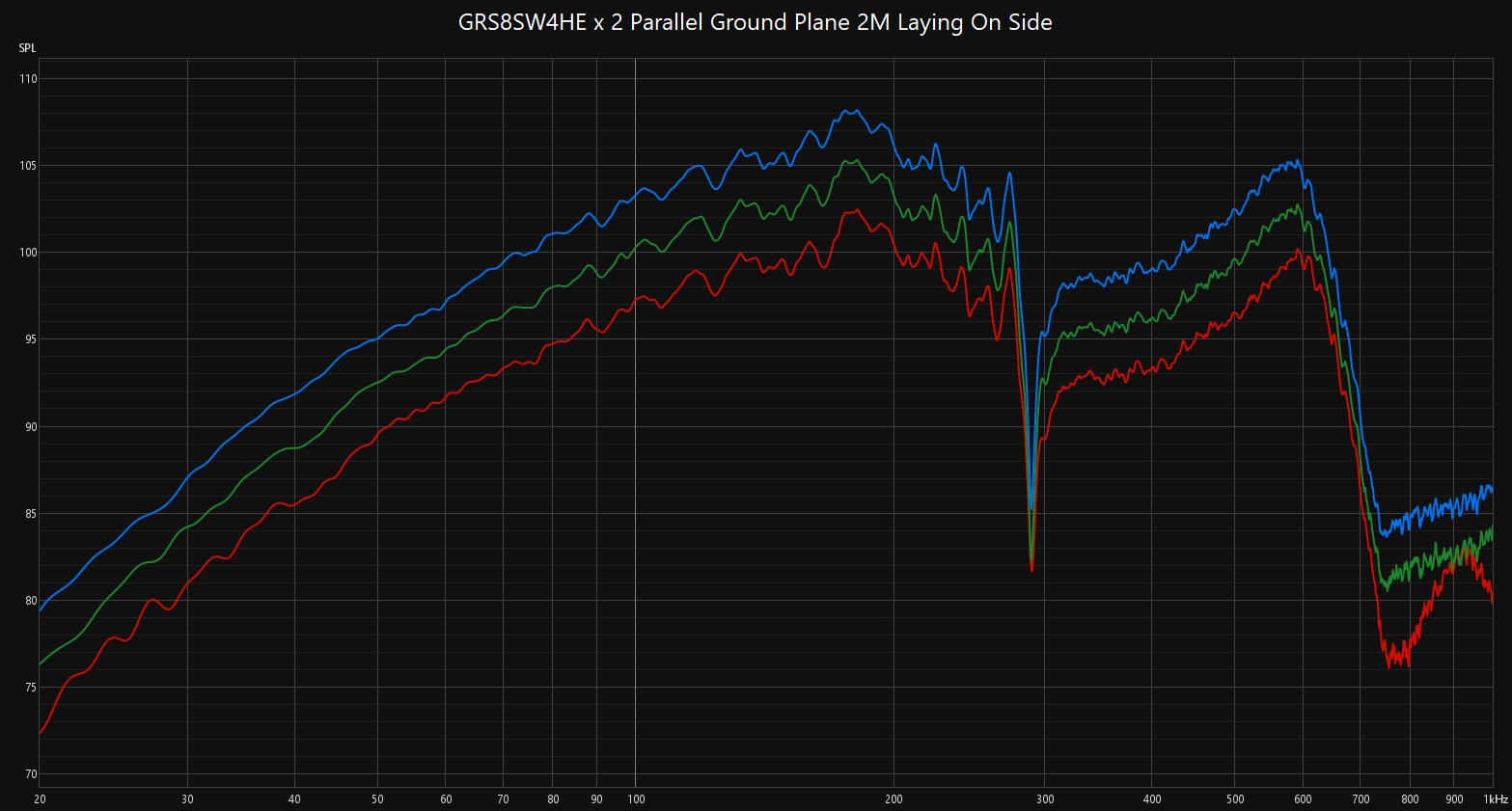 GRS8s Ground Plane 2M On Side.jpg
