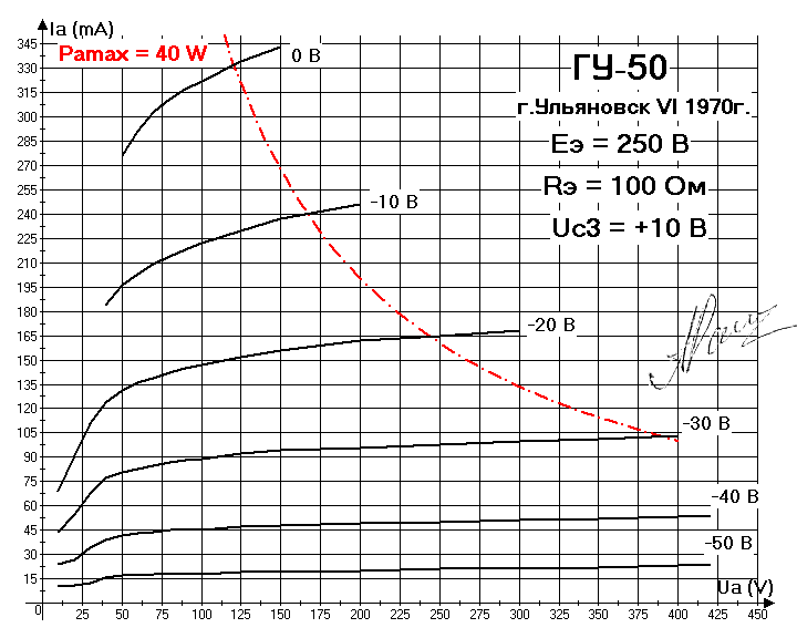 gu-50_g2-250v_100_g3-10.gif