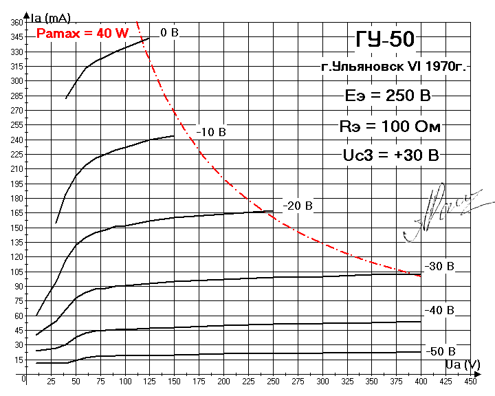 gu-50_g2-250v_100_g3-30.gif