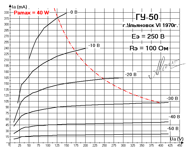 gu-50_g2-250v_g3-0v_100.gif