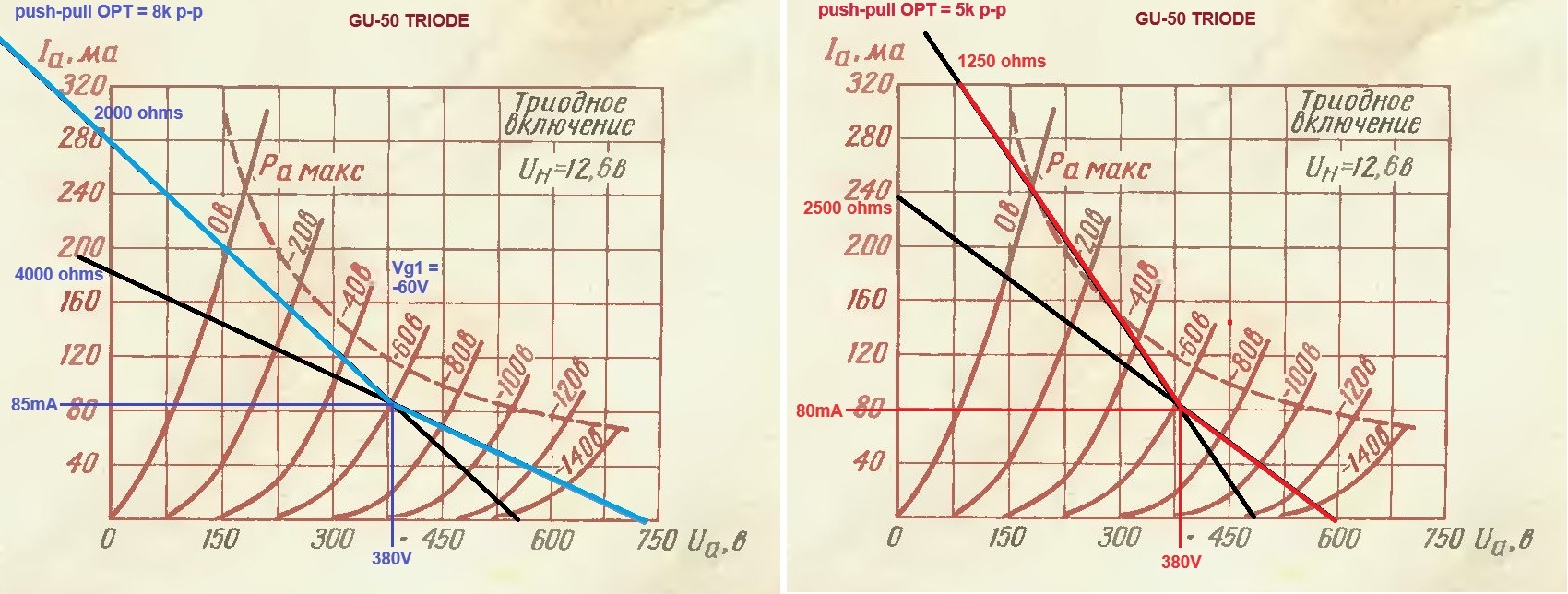 GU-50_Triode PP 8k and 5k OPTs compared.jpg