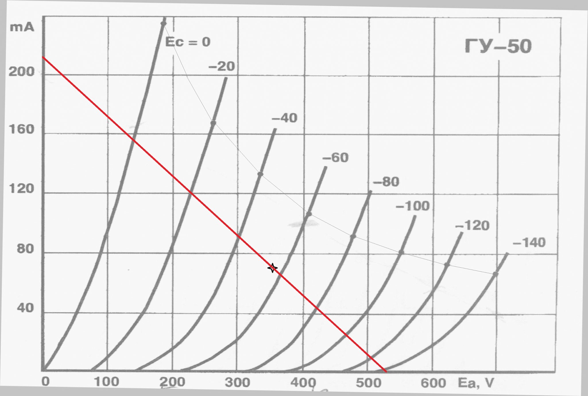 GU-50_triode_2500ohm-LOADLINE.jpg