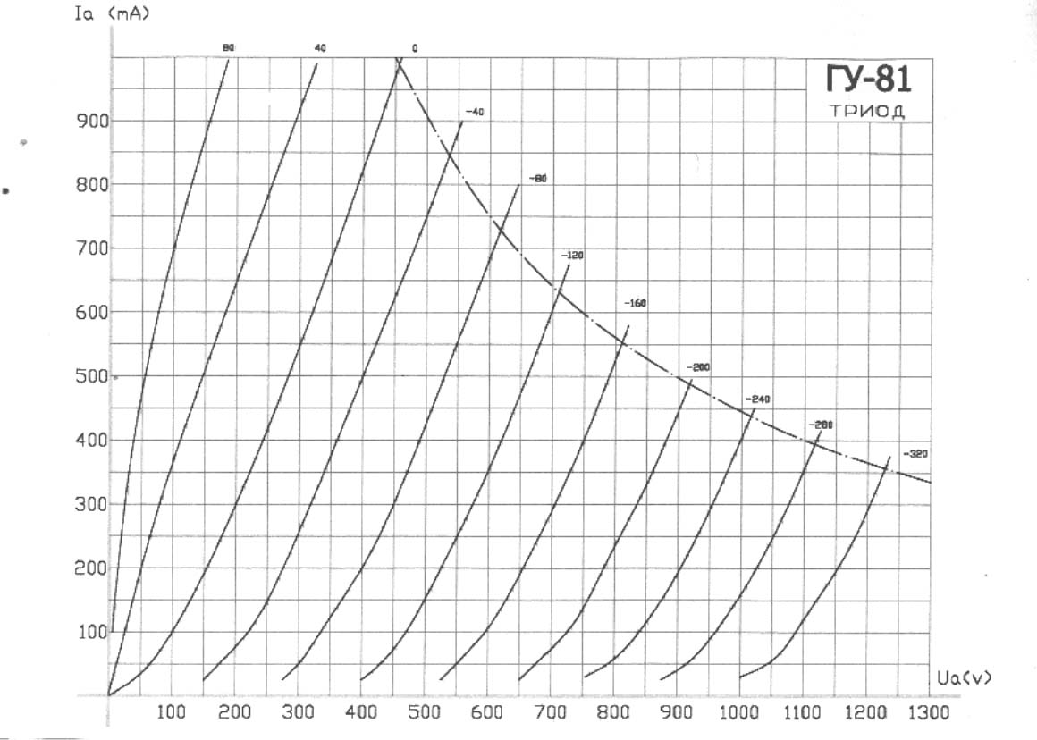 gu-81triode.jpg