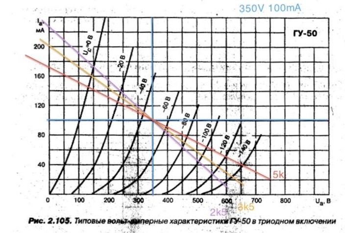 GU50 350v100ma.jpg