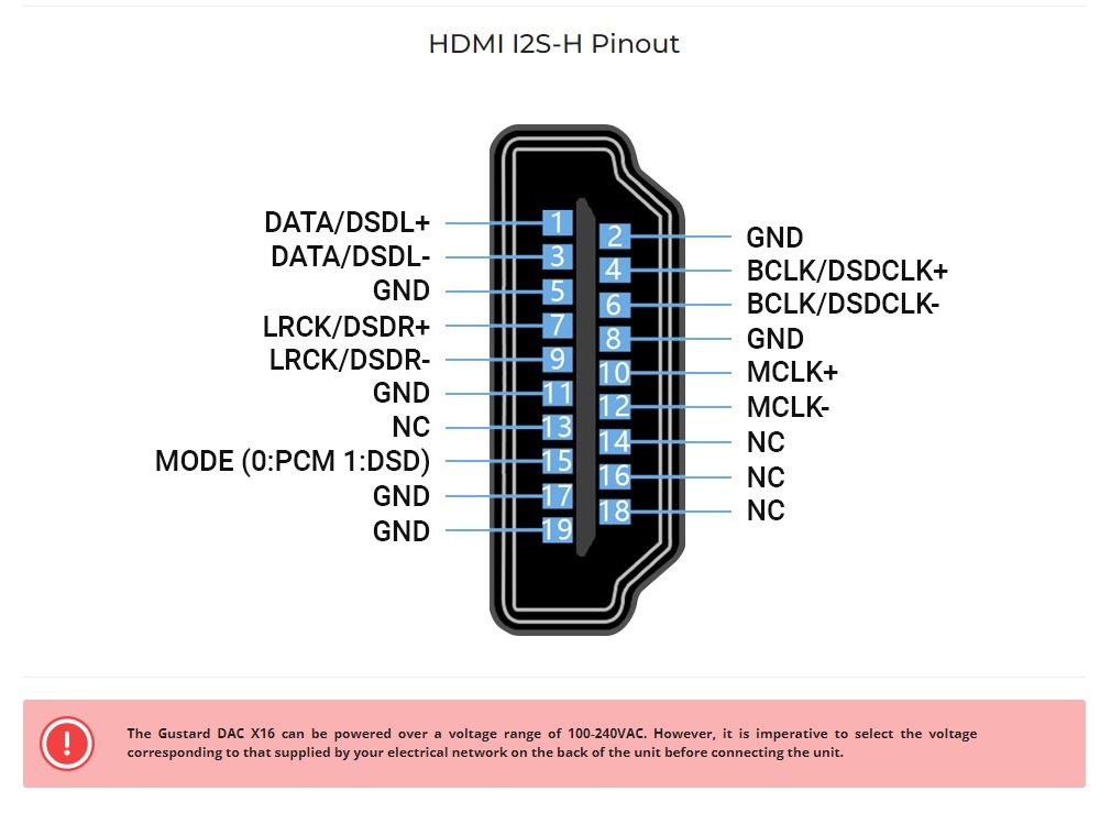 Gustard X16 I2S input.jpg