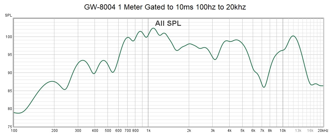 GW-8004 1 Meter 10ms Gated 100hz to 20khz.jpg
