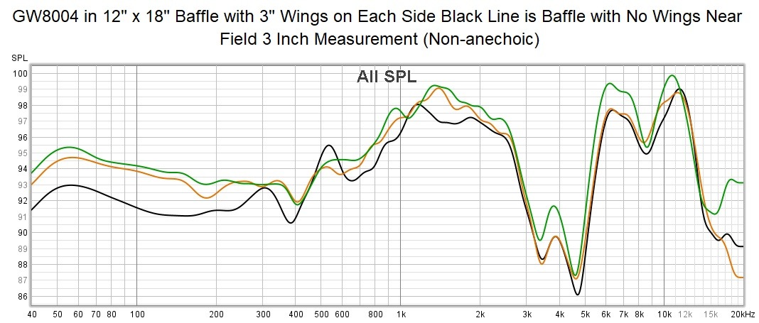 GW-8004 Baffle 12 x 18 with and without Wings Response.jpg