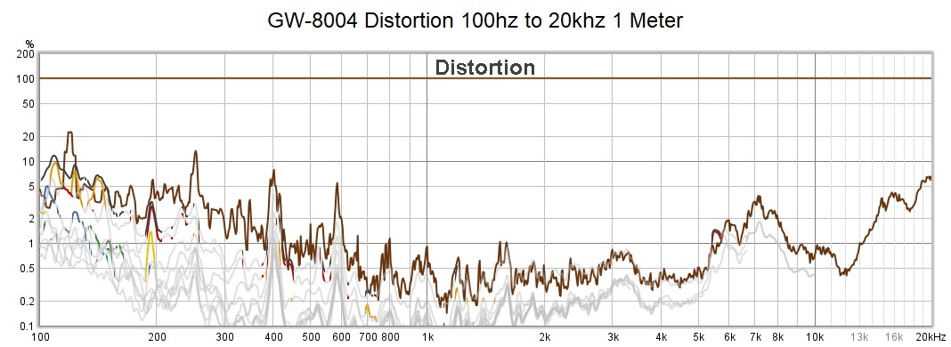 GW-8004 Distorion 100hz to 20khz 1 Meter.jpg