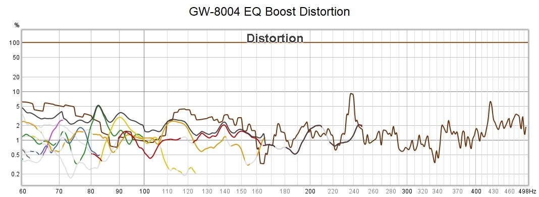 GW-8004 Distortion with EQ Boost House Curve.jpg