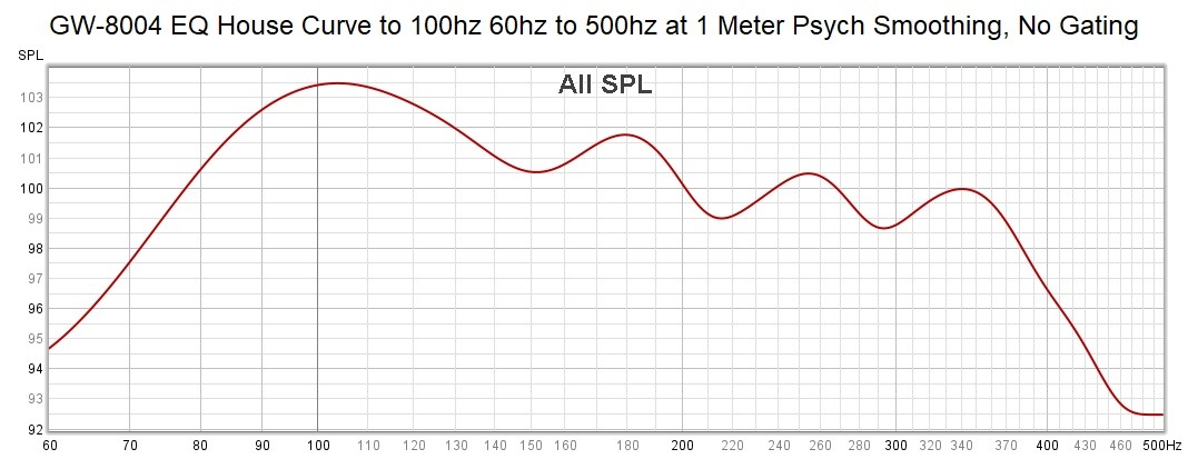 GW-8004 EQ 100hz House Curve 1 Meter.jpg