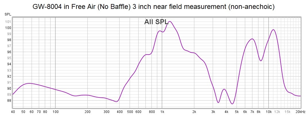 GW-8004 Free Air No Baffle Near FIeld Response.jpg