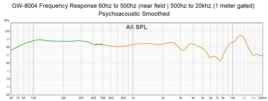 GW-8004 Frequency Response EQ 60hz to 20khz 03012024.jpg