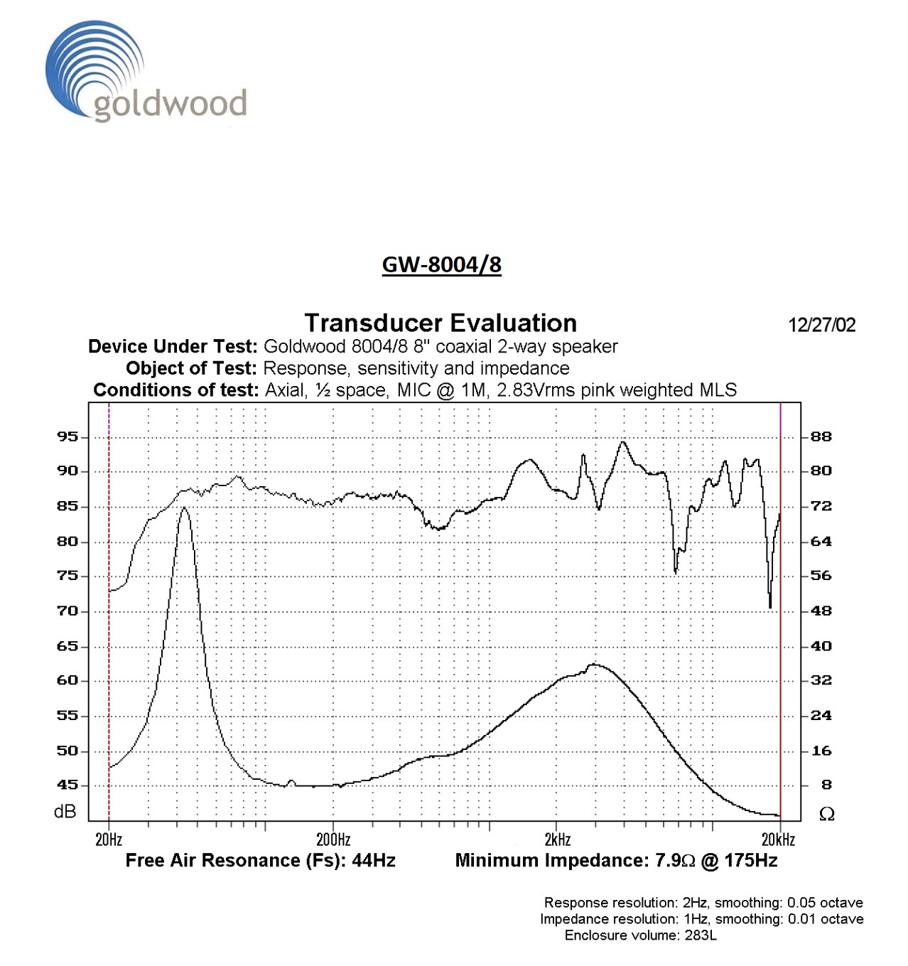 GW-8004 Manufacturer Graph.jpg