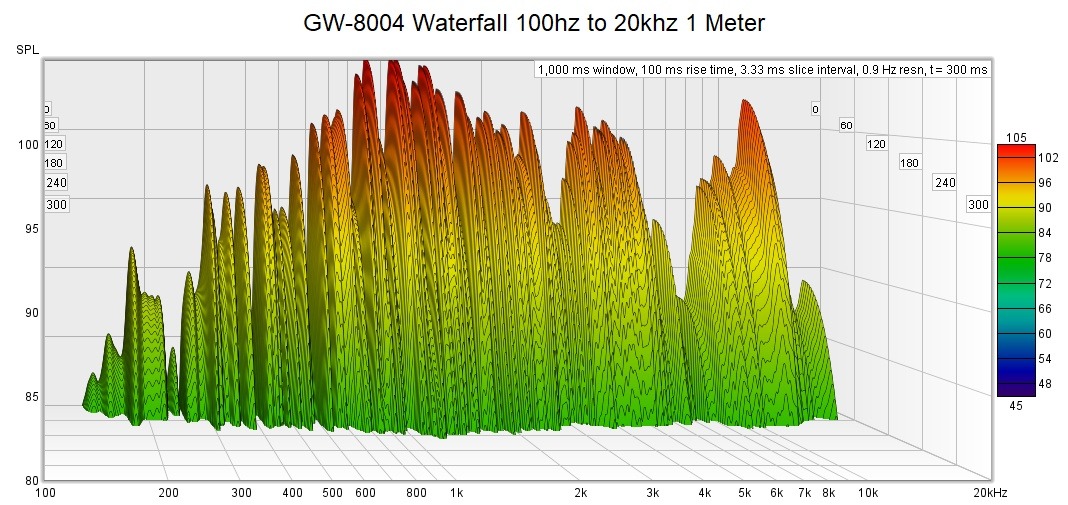 GW-8004 Waterfall 100hz to 20khz 1 Meter.jpg
