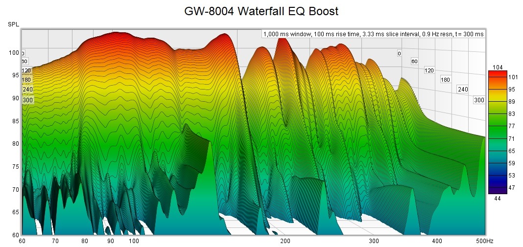 GW-8004 Waterfall EQ Boost.jpg