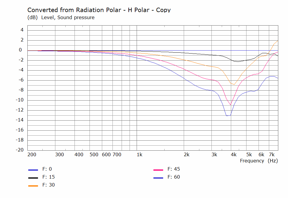 H Polar Curves Norm M74E.png