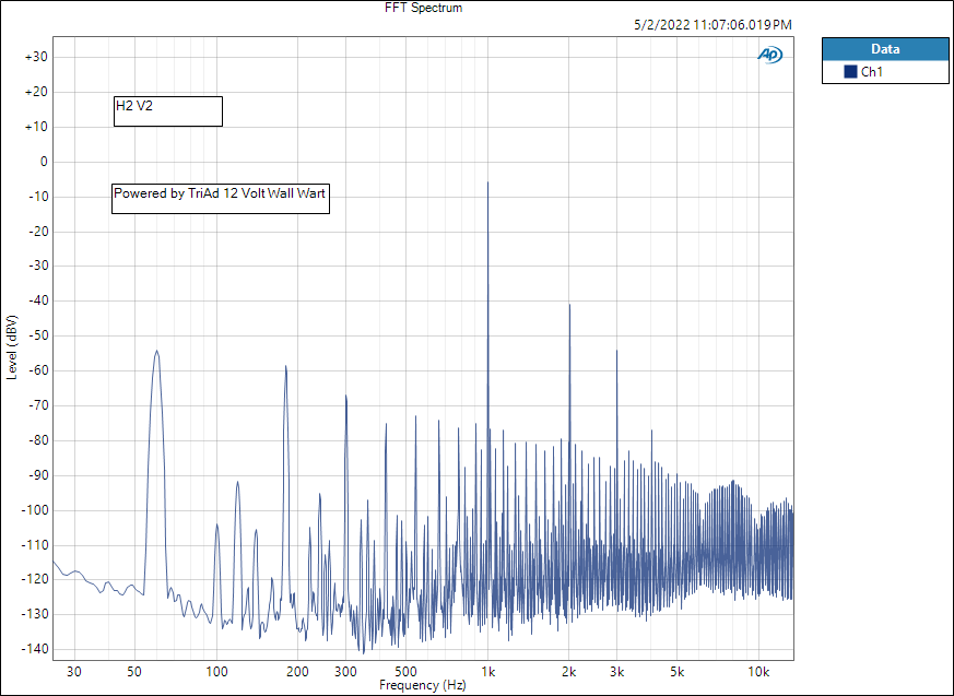 H2 V2 12 Volt TriAd wall Wart 5-2-22 FFT Spectrum.png