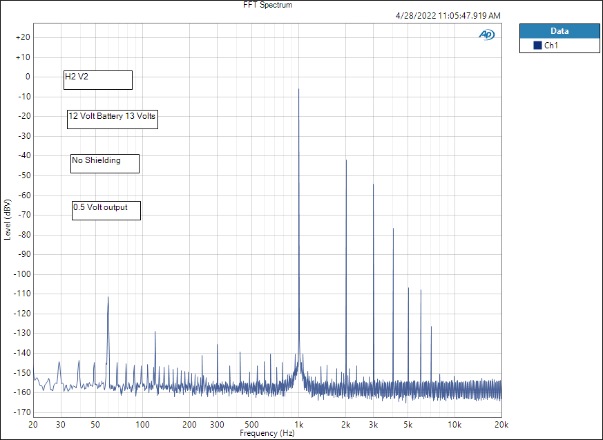 H2 V2 13 Volt Battery 4-28-22 into 10k Ohms FFT Spectrum.png