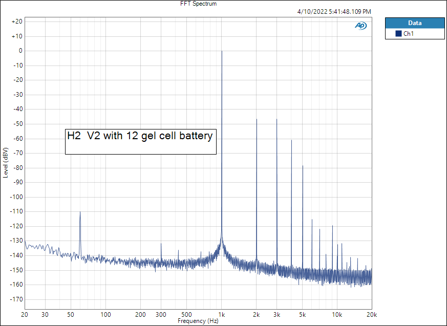 H2 V2  at 1 RMS outout  into 10K ohms  FFT Spectrum.png