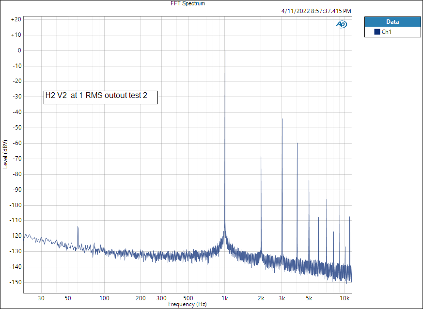 H2 V2  at 1 RMS outout test 3 into 10K ohms  FFT Spectrum.png