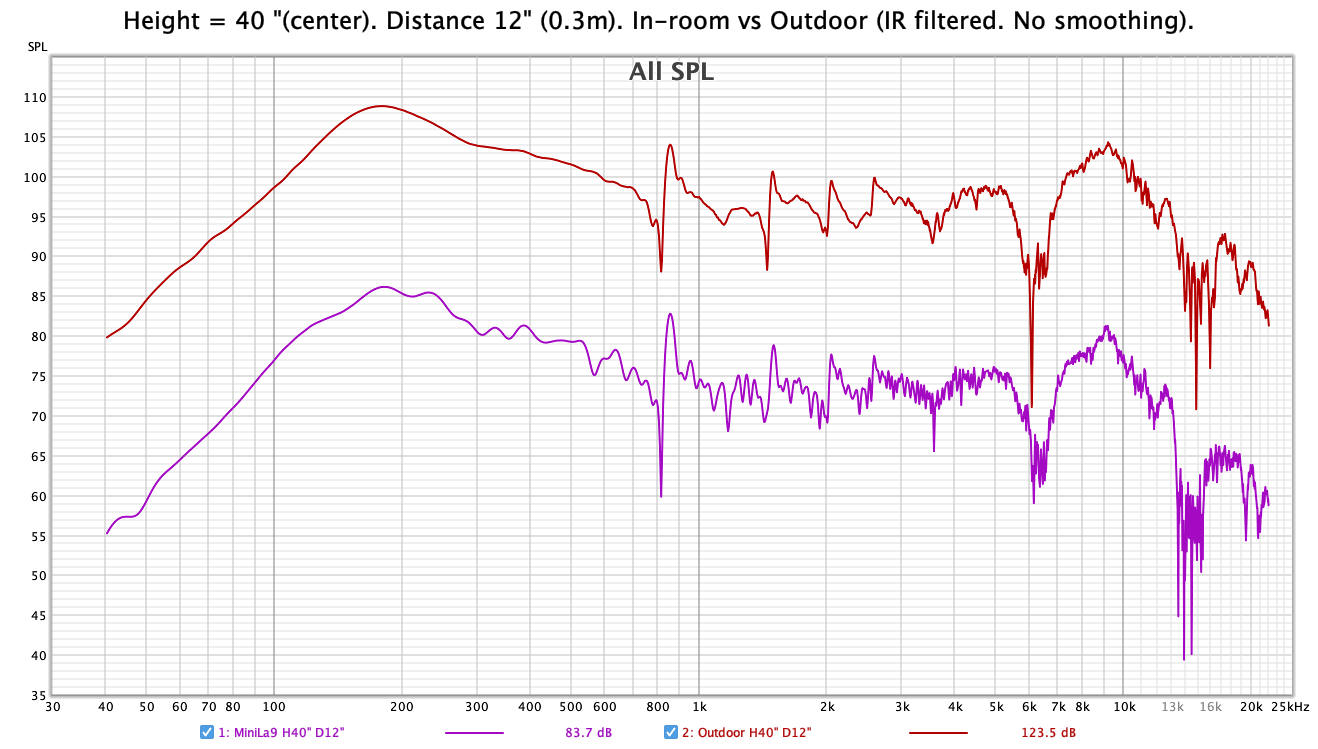 H40D12 Inroom Vs Outdoor.png