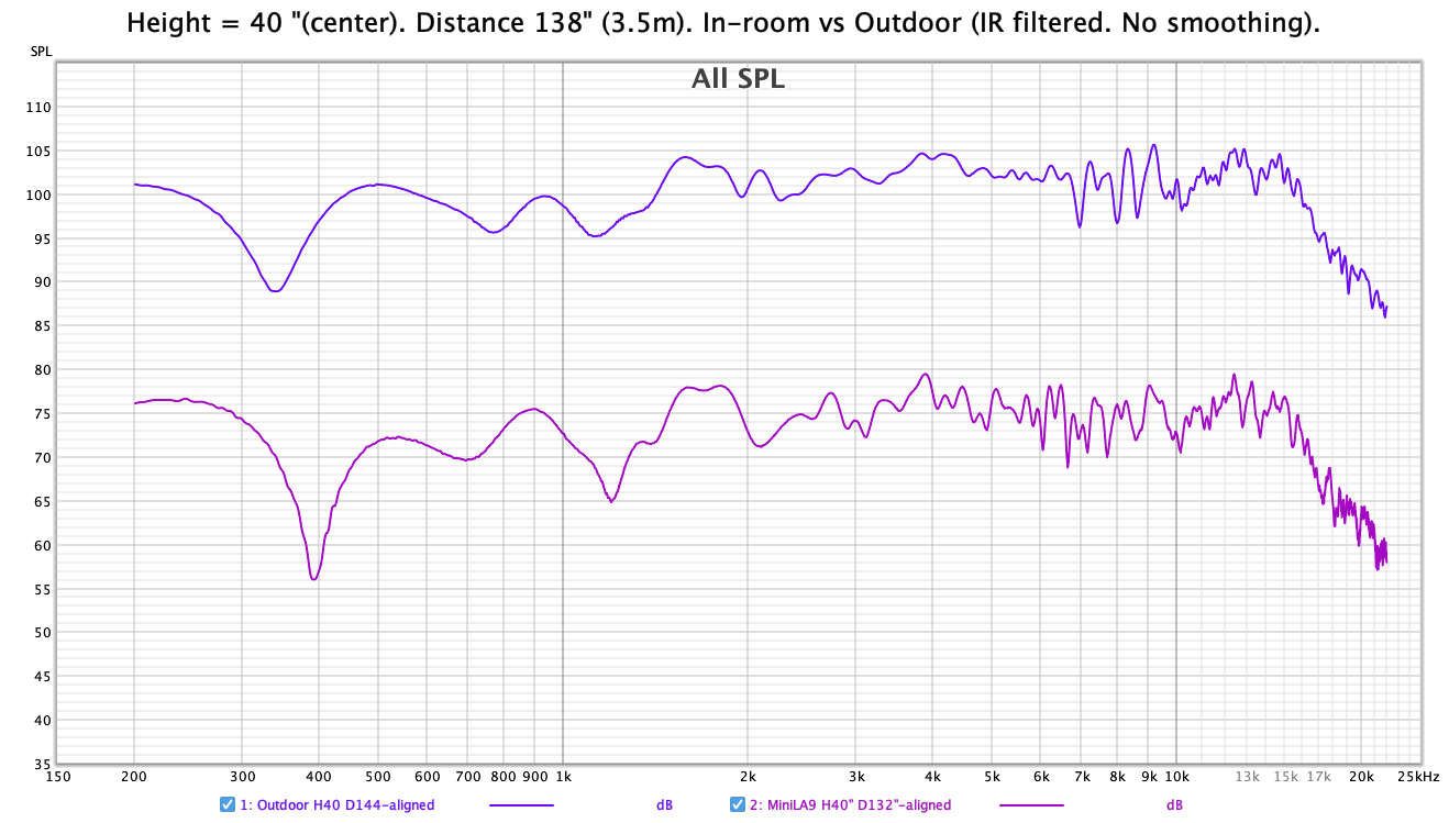 H40D138 Inroom Vs Outdoor.png