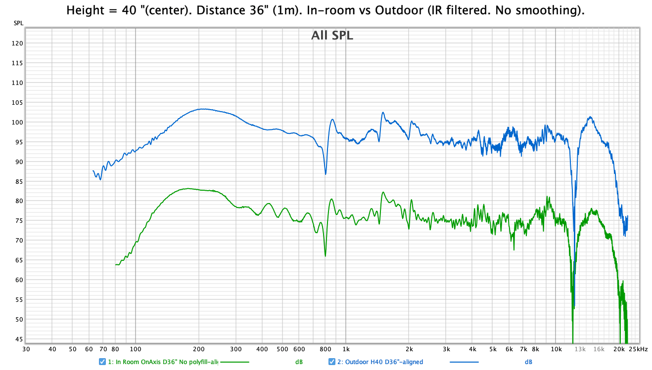 H40D36 Inroom Vs Outdoor.png