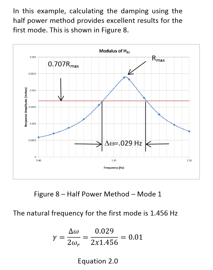 half power damping estimation.png