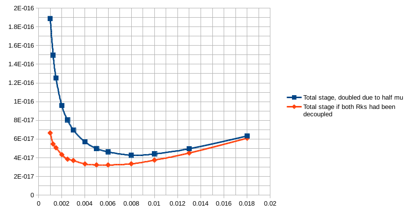 halfmunoisedensity4kHz3.png