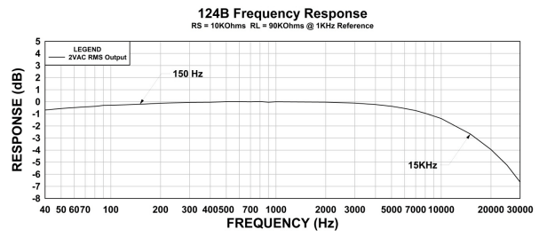 Hammond 124B FR.png