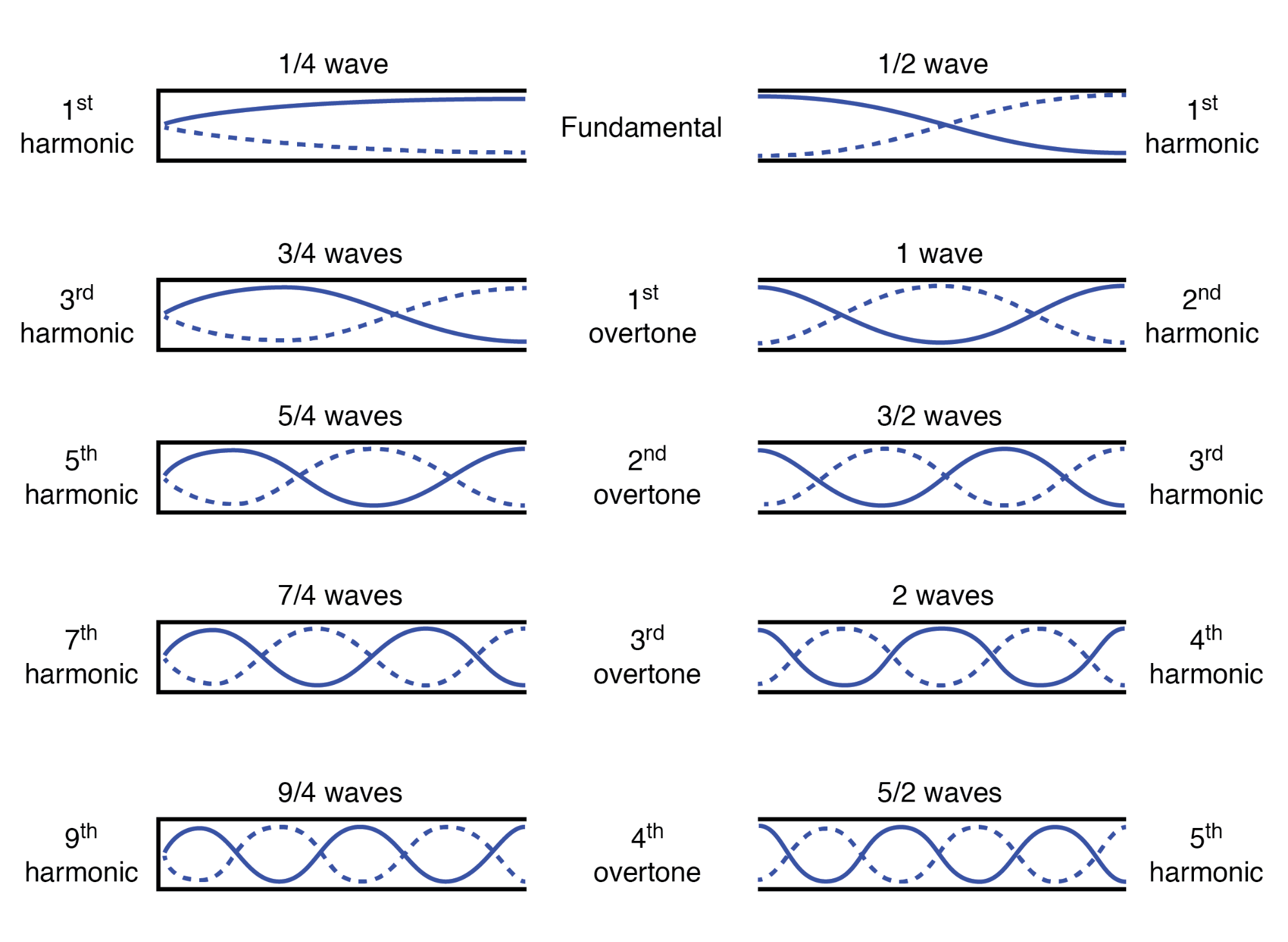 harmonics-in-open-ended-pipes.webp