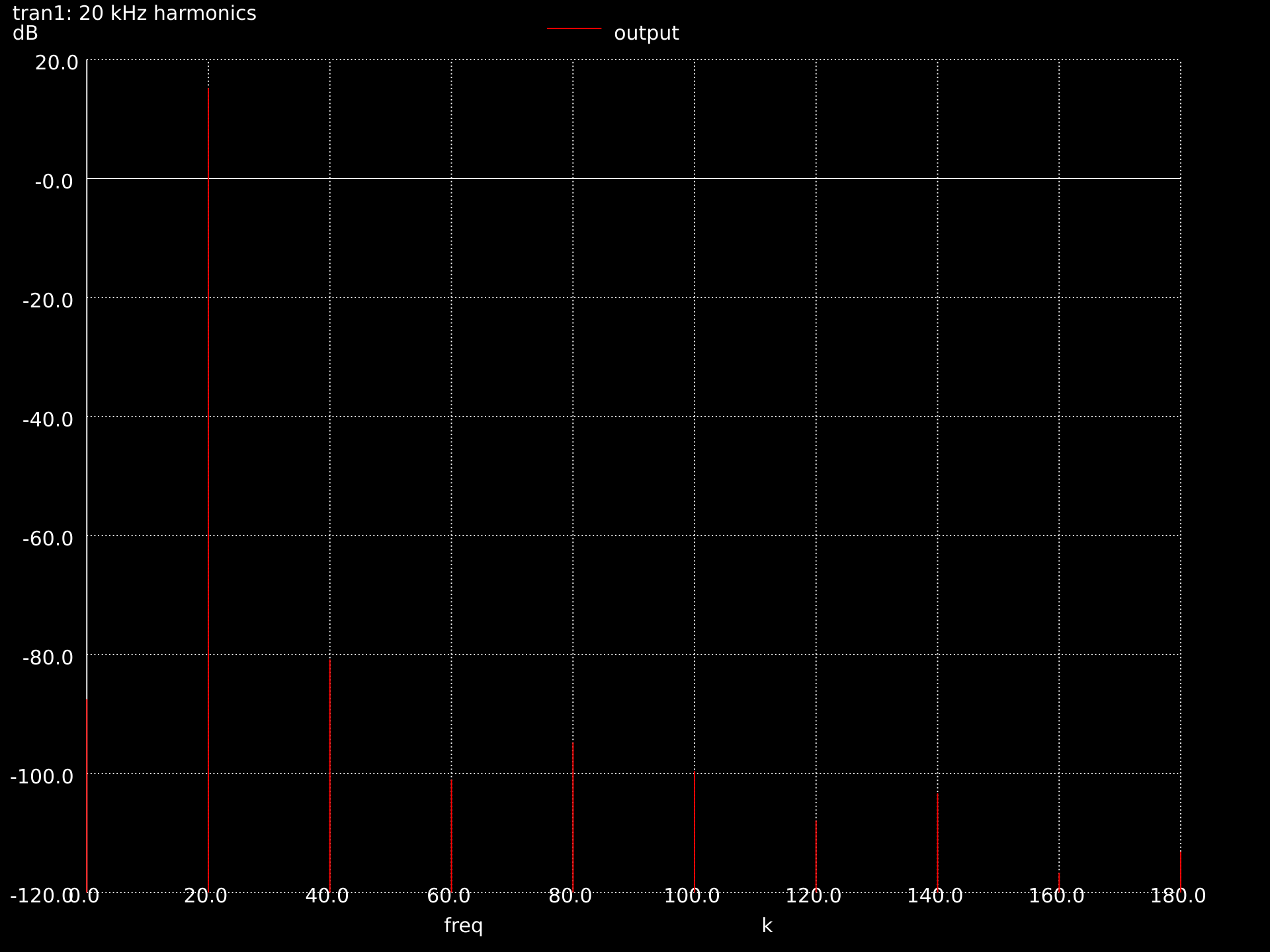 harmonics.png