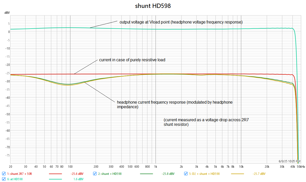 HD598_shunt_plots.png