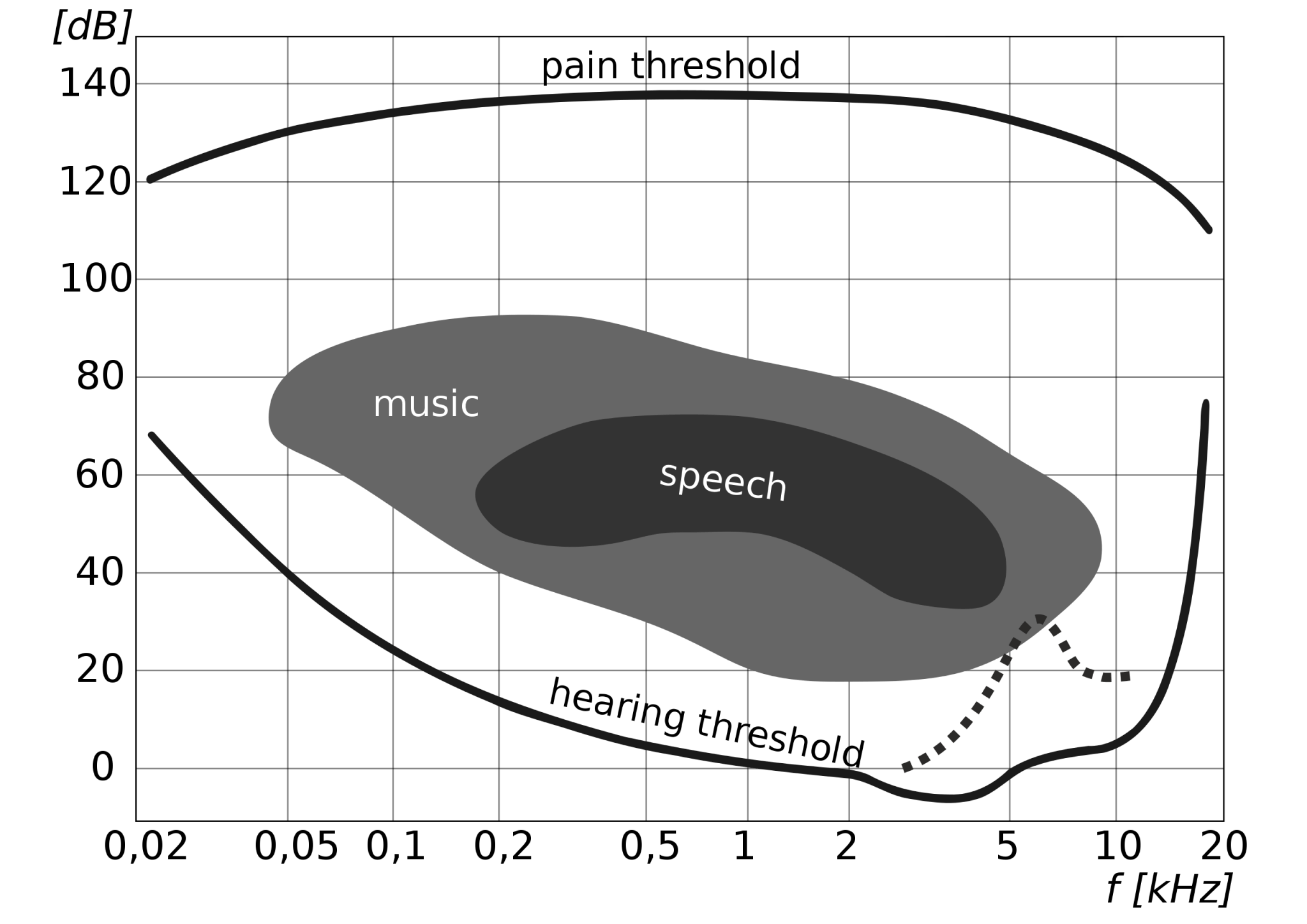 Hearing.png