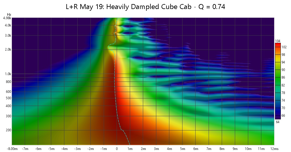 Heavily Dampled Cube Cab - Q = 0.74 SPECTO.jpg