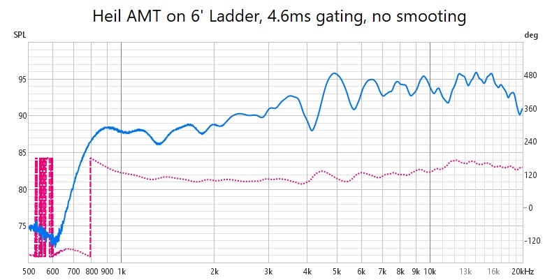 Heil AMT on Ladder.jpg