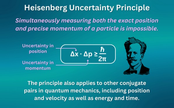 Heisenberg Uncertainty Principle COMPLETE ROT.jpg