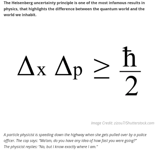 Heisenberg Uncertainty Principle Correct.png