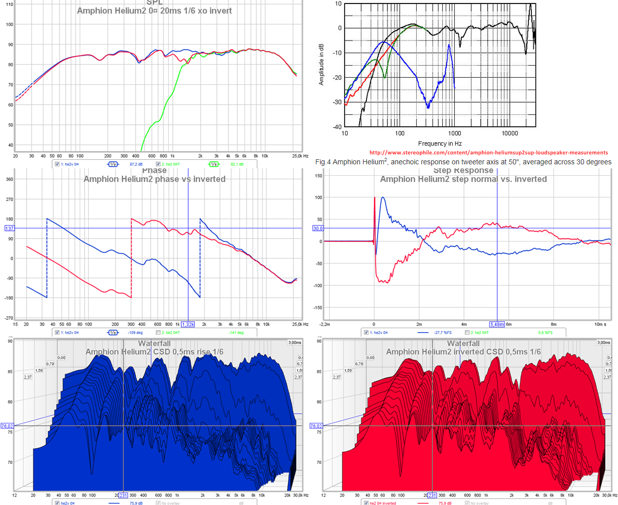 helium2 0¤ xo invert phase step csd.png