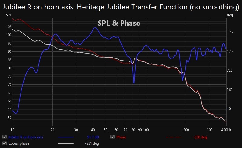 Heritage Jubilee Bass Transfer Function Sep 20, 2022.jpg