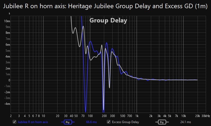 Heritage Jubilee Group Delay and Excess GD (1m).jpg