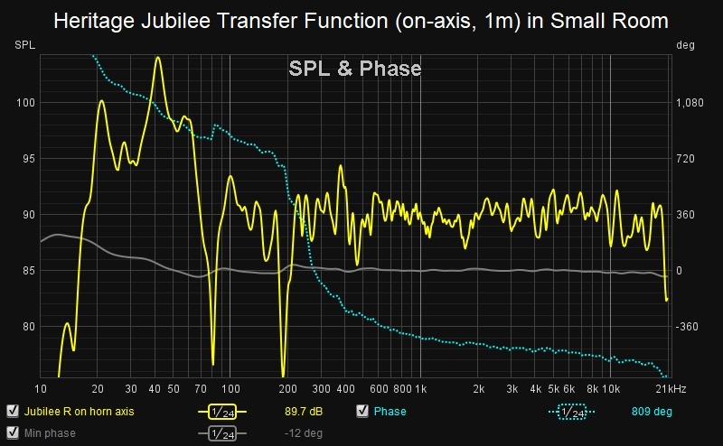 Heritage Jubilee Transfer Function (on-axis, 1m) in Small Room.jpg