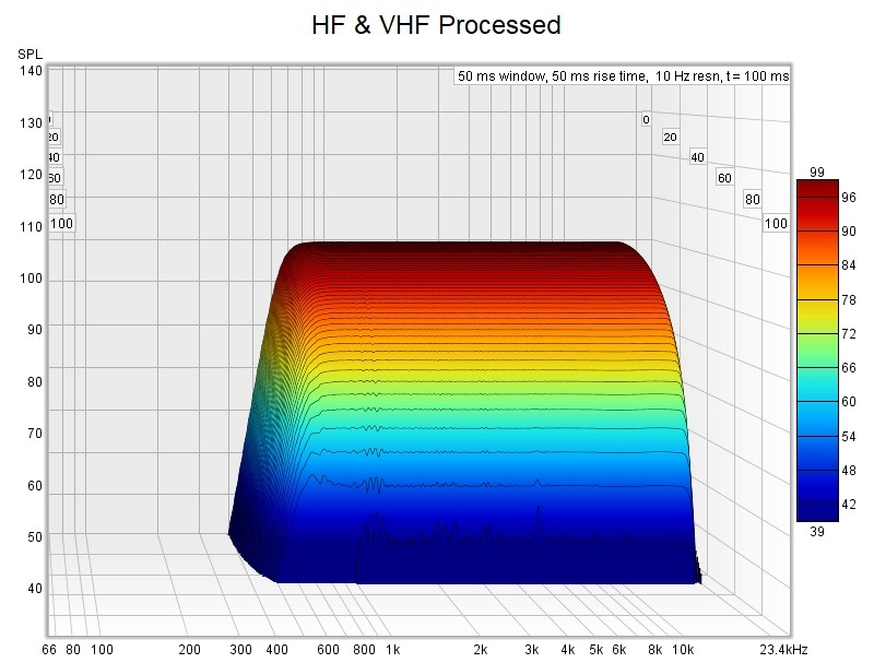 HF and VHF Processed.jpg