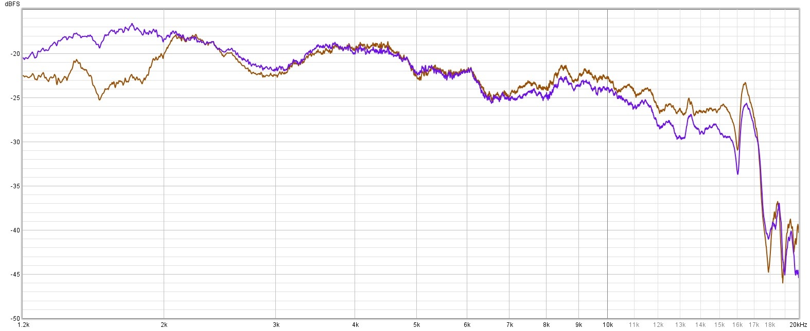 HF measurements.jpg