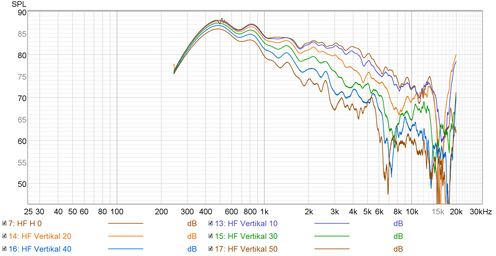 HF Vertical - 4.1ms Gate.png