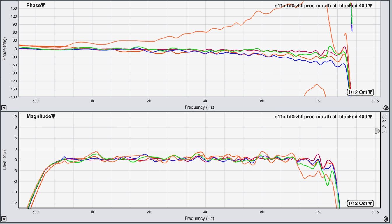 hf & vhf  polars all ports blocked 0ne twelth.JPG