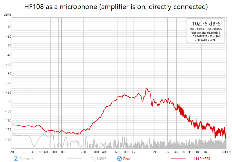 hf108-mic-ampon.png