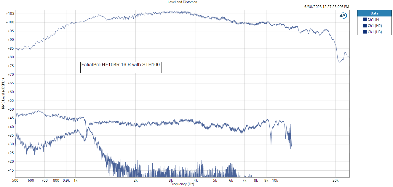 HF108R 16R STH100 Level and Distortion.png